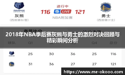 2018年NBA季后赛灰熊与勇士的激烈对决回顾与精彩瞬间分析